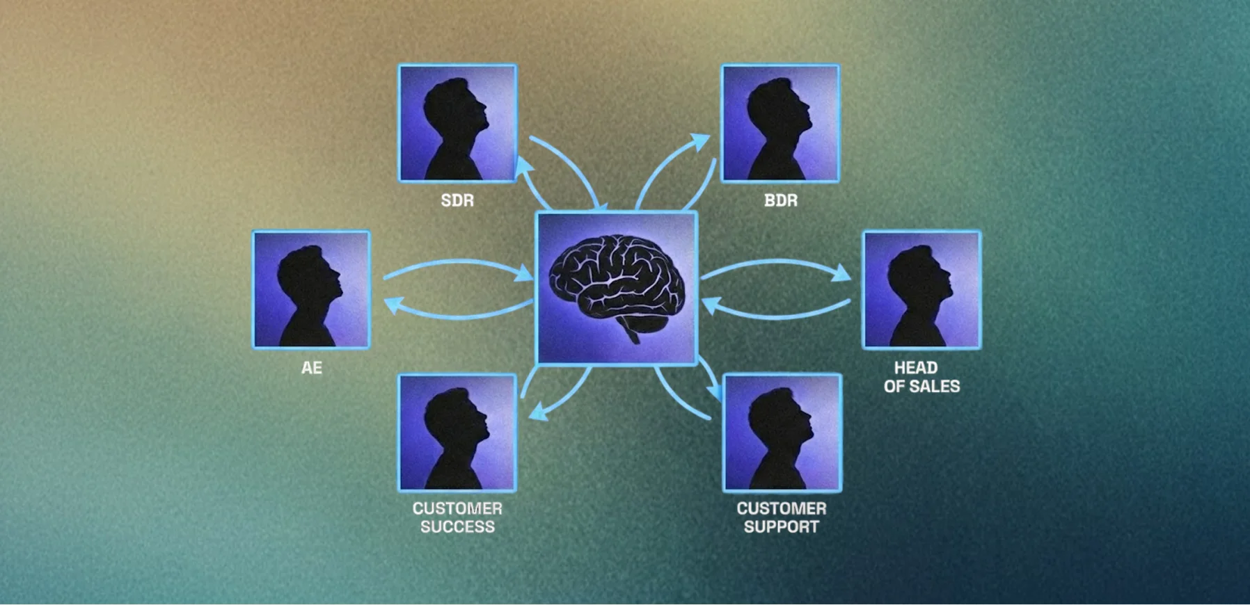 Multiplayer AI